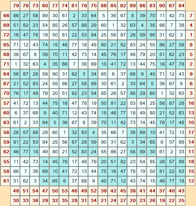 tavola del cappuccino previsioni e metodi per le estrazioni del lotto di oggi 24/08/2017