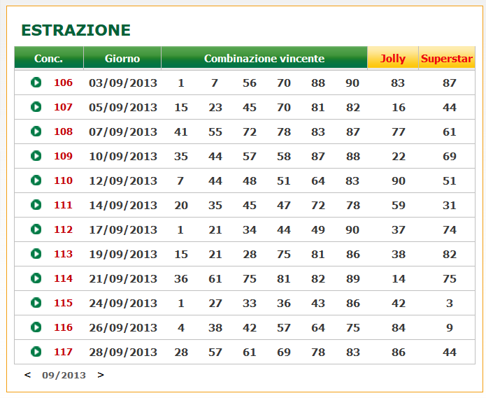 ESTRAZIONI DEL SUPERENALOTTO 905 MILIONI IN 9 MESI Estrazioni Lotto