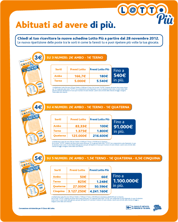 Estrazioni del al LottoPiù da 216.000 euro Estrazioni, Lotto, 10eLotto, Superenalotto