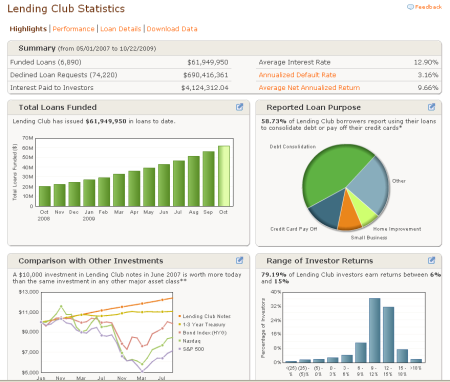 lending club new stats