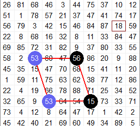 Previsioni per l'estrazione del lotto di oggi 1 geo1
