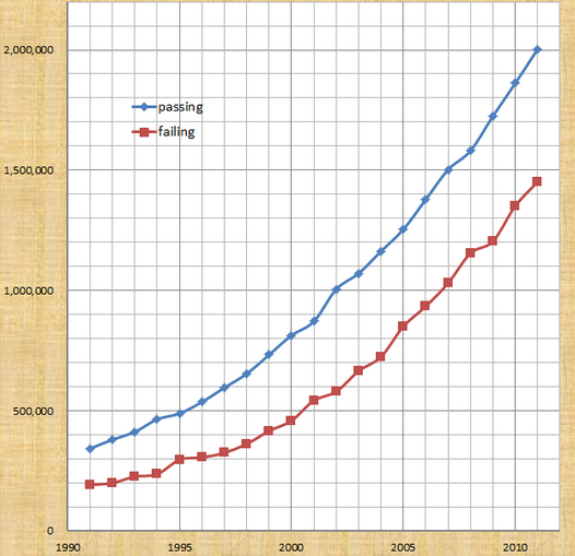 Scompenso delle combinazioni nelle estrazioni del lotto 1 scompenso