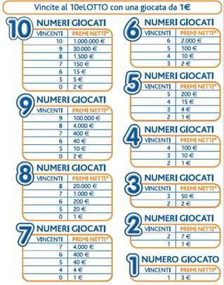 Sul 10elotto 1 i premi al 10elotto
