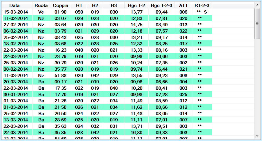 estrazioni del lotto