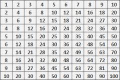 Formazioni di numeri da preferire 1 Formazioni di numeri da preferire