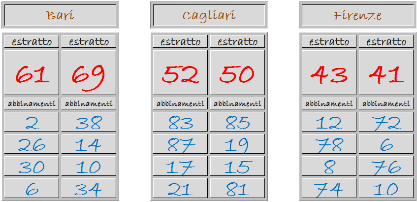 Estrazioni del lotto di oggi