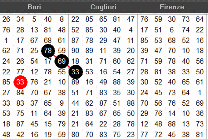 estrazioni del lotto di oggi