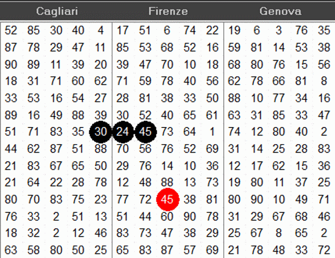 estrazioni del lotto di oggi