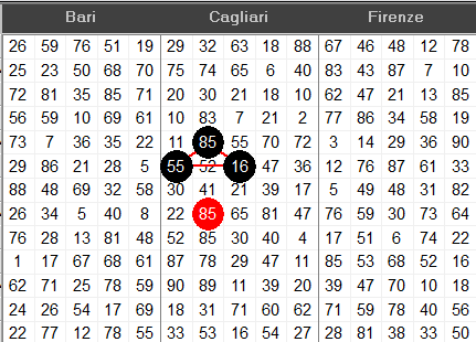 Estrazioni del lotto di oggi