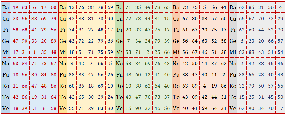 Estrazioni del lotto di oggi