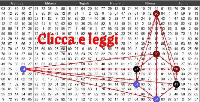 Estrazioni del lotto di oggi