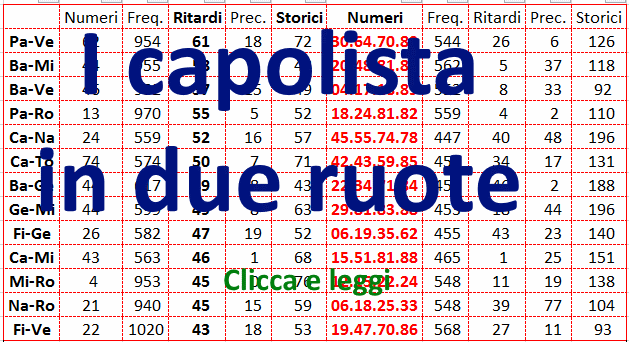 capolista211