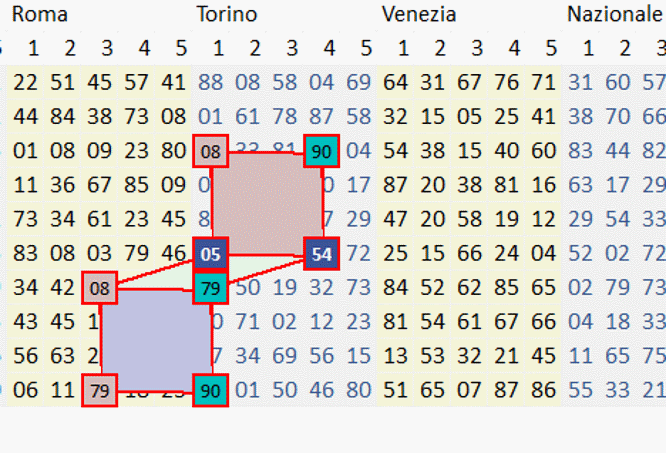 Estrazioni del lotto di oggi