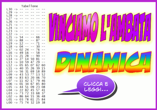Ambate e ambi dinamici per le estrazioni del lotto del 28/05/2015 1 Estrazioni del lotto di oggi 07/04/2015
