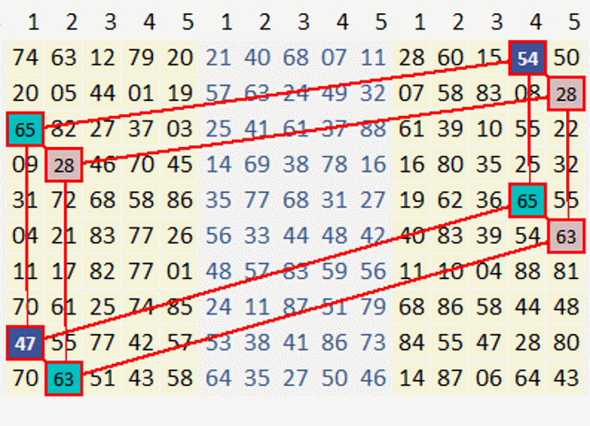 Estrazioni del lotto di oggi 19/05/2015