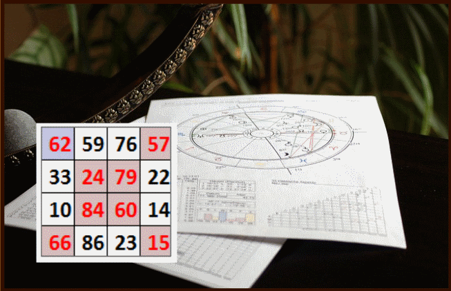 Il “QUADRATO MAGICO” in due ruote 1 Estrazioni del lotto di oggi 23/05/2015