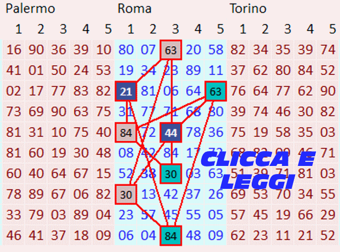 estrazioni del lotto di oggi