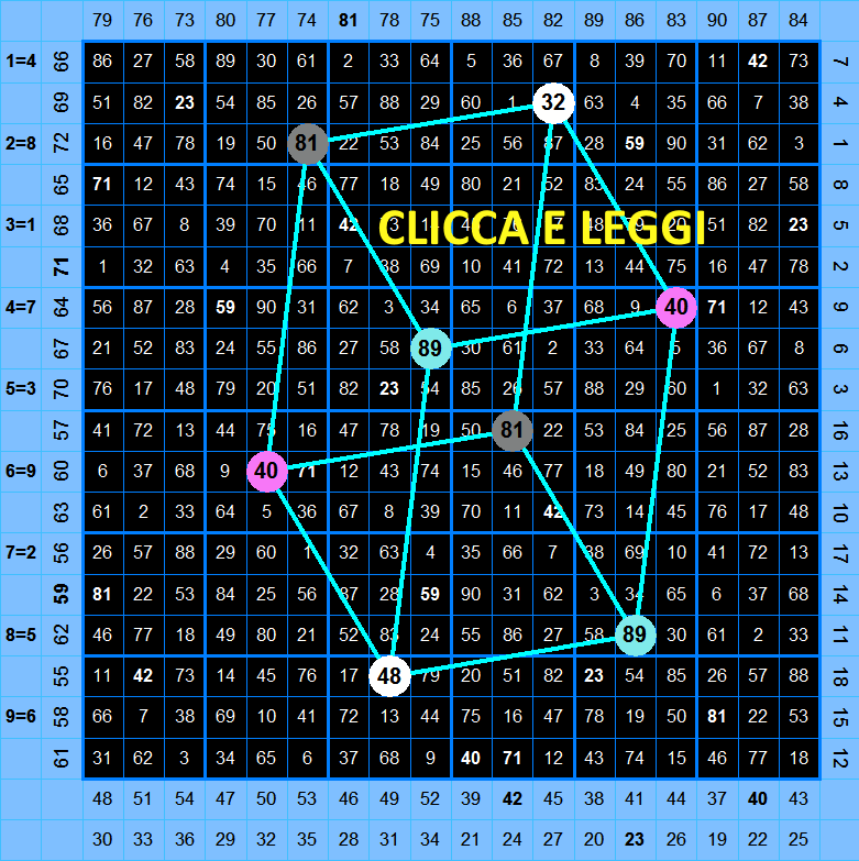 Armonie sulla TAVOLA DEL CAPPUCCINO 1 Estrazioni del lotto di oggi 05/09/2015