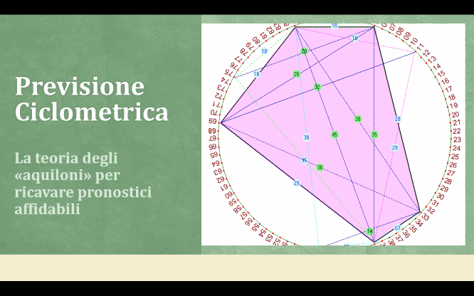 Previsioni CICLOMETRICHE 1 Previsioni per l'estrazione del lotto di oggi 14/01/2016