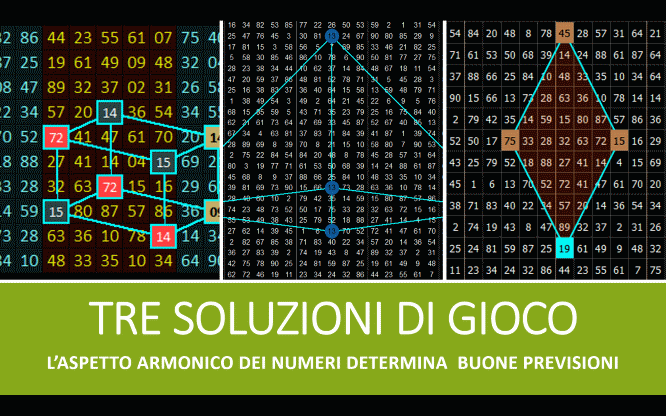 Tre soluzioni di gioco armoniche 1 Previsioni per l'estrazione del lotto di oggi 02/01/2016