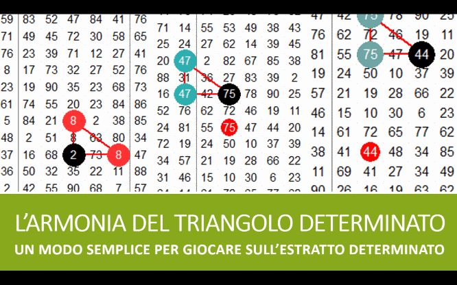 L’armonia del triangolo… determinato 1 Previsioni, metodi per le estrazioni del lotto di oggi 26/01/2016