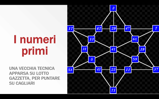 I numeri primi 1 Previsioni per le estrazioni del lotto di oggi 06/02/2016