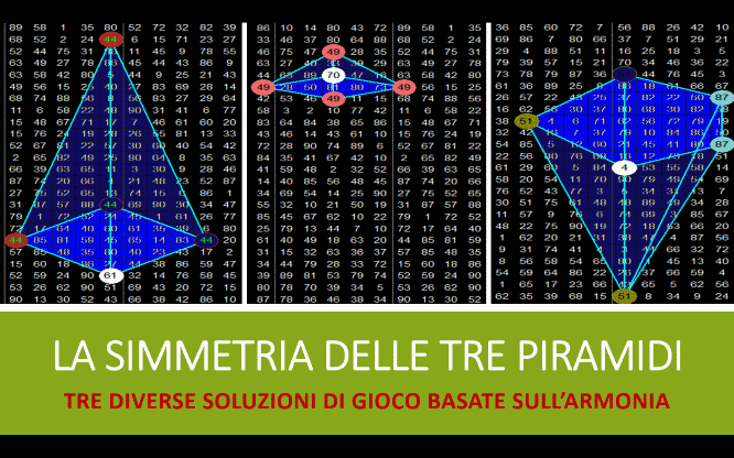 La simmetria delle TRE PIRAMIDI 1 Previsioni per le estrazioni del lotto di oggi 19/03/2016