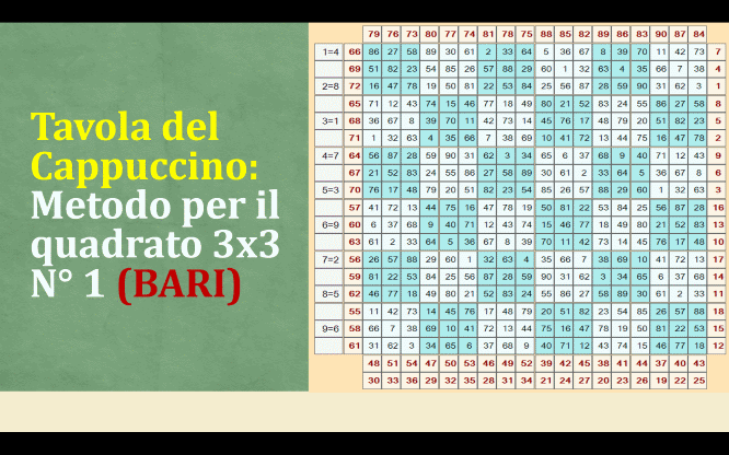 previsioni