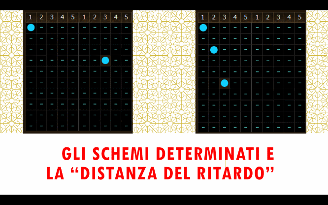 Gli schemi determinati e la “DISTANZA DEL RITARDO” 1 Metodi e previsioni per le estrazioni del lotto di oggi 19/05/2016