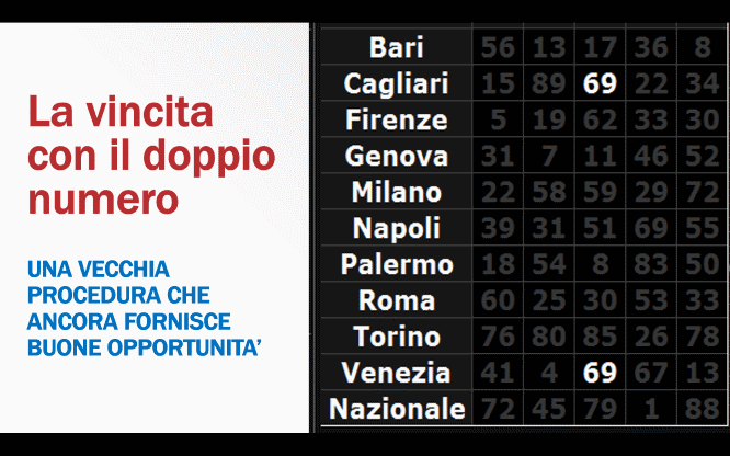 La vincita con il doppio numero 1 Metodi e previsioni per le estrazioni del lotto di oggi 03/06/2016