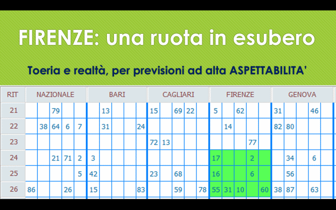 FIRENZE: una ruota in esubero 1 Previsioni per le estrazioni del lotto di oggi 21/07/2016