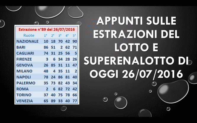 Appunti sulle estrazioni del Lotto e Superenalotto di oggi 26/07/2016