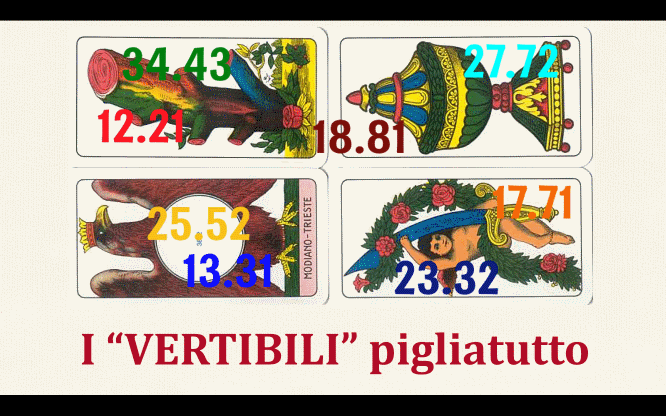 I “VERTIBILI” pigliatutto 1 Metodi e previsioni per le estrazioni del lotto di oggi 16/07/2016