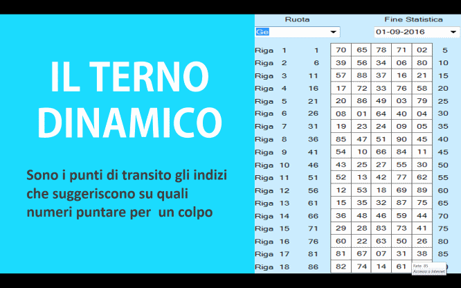 Previsioni per le estrazioni del lotto di oggi 03/09/2016