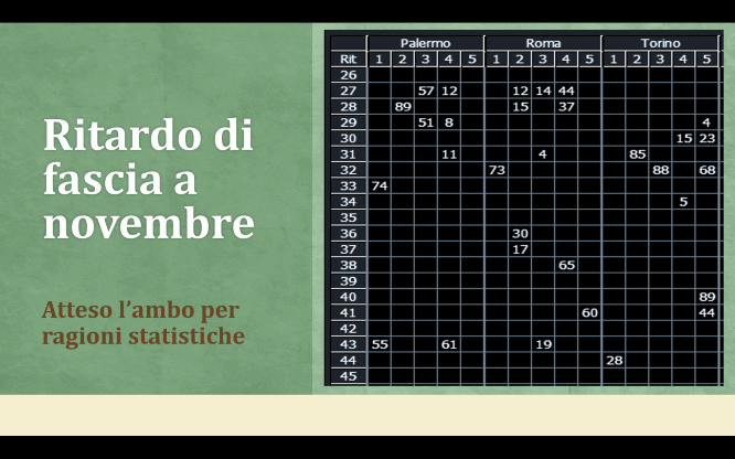 Previsioni per ambo per le estrazioni del lotto di oggi 03/11/2016