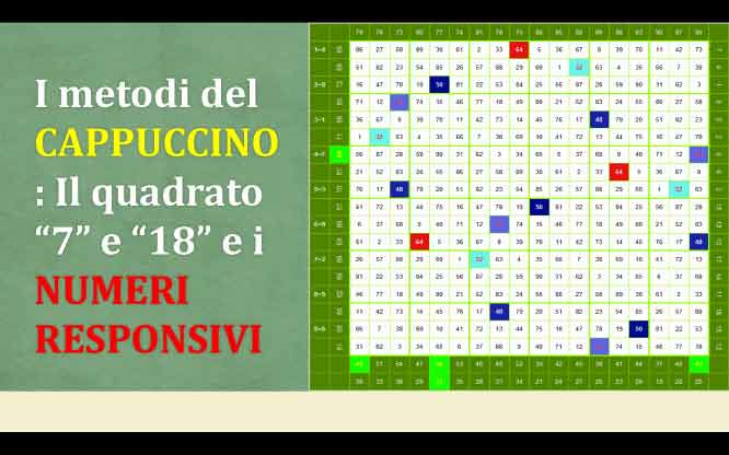 I metodi del CAPPUCCINO: Il quadrato “7” e “18” e i NUMERI RESPONSIVI 1 Tavola del cappuccino metodo