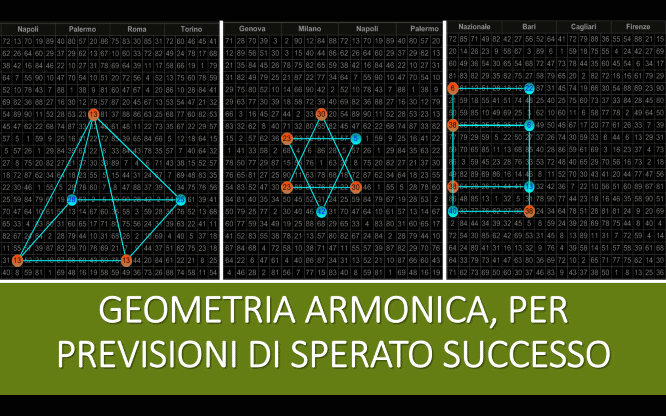 Geometria armonica, per previsioni di sperato successo 1 Metodi e previsioni per le estrazioni del lotto di oggi 18/11/2017