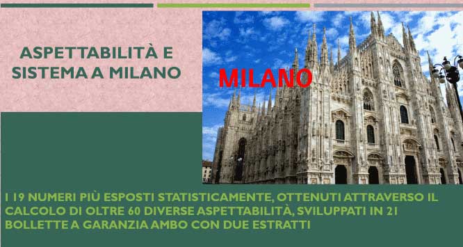 Aspettabilità di MILANO del 14/04/2022