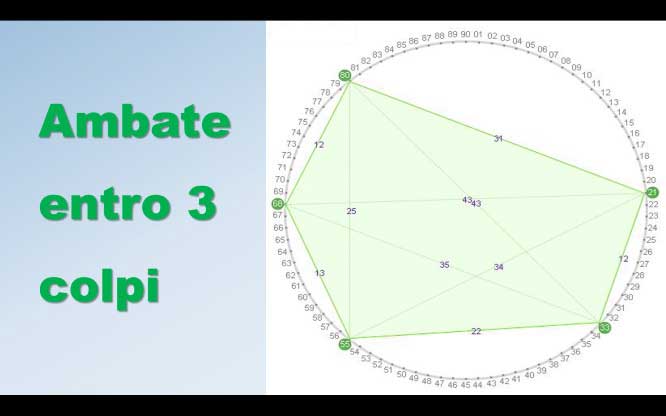 Ambate entro 3 colpi 1 Metodi e previsioni per le estrazioni del lotto di oggi 30/01/2018