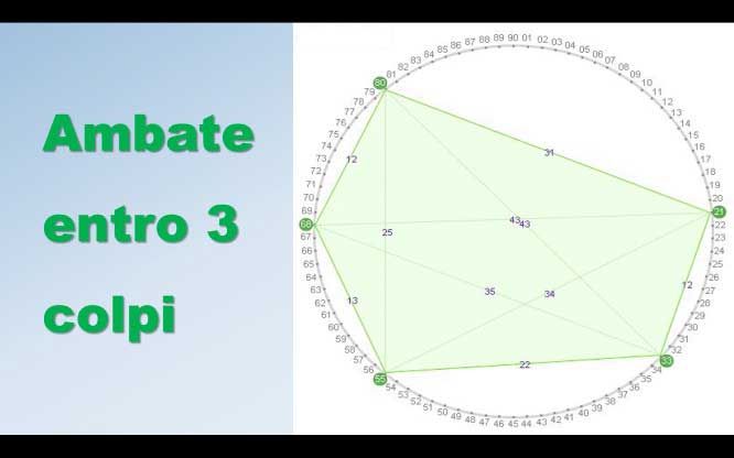 Metodi e previsioni per le estrazioni del lotto di oggi 30/01/2018