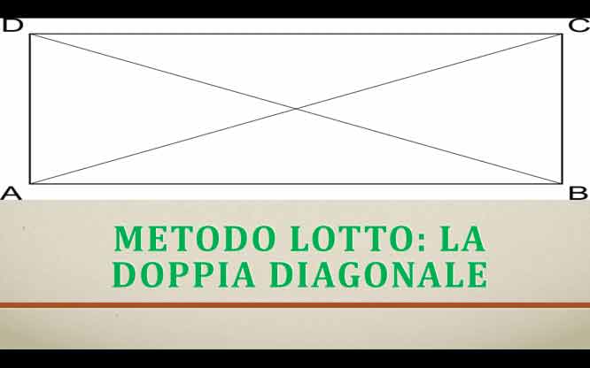 Metodi e previsioni per le estrazioni del lotto di oggi 24/5/2018