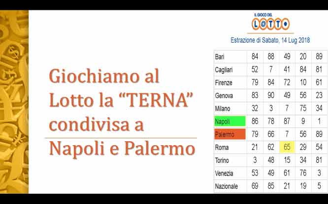 Giochiamo al Lotto la “TERNA” condivisa a Napoli e Palermo 1 Metodi e previsioni per le estrazioni del lotto di oggi 17/7/2018