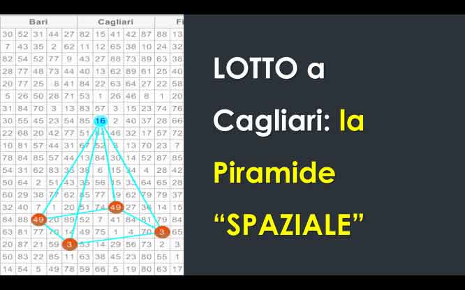 metodi e previsioni per le estrazioni del lotto di oggi 26/7/2018