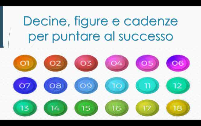 Decine, figure e cadenze per puntare al successo 1 Previsioni per le estrazioni del lotto di oggi 31/7/2018