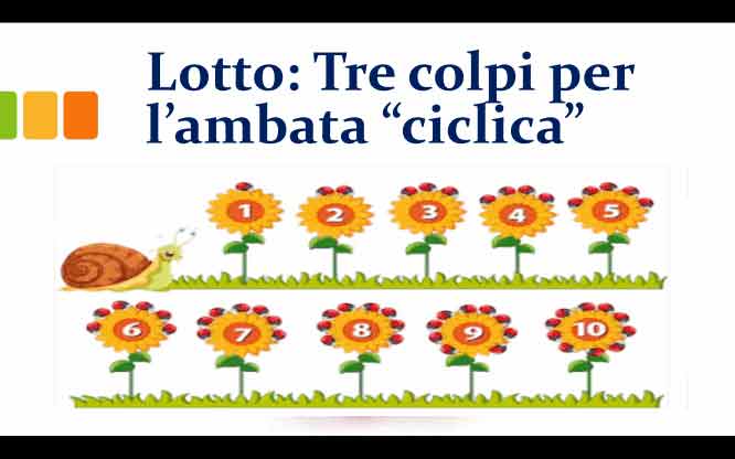 Lotto: Tre colpi per l’ambata “ciclica” 1 Previsioni per le estrazioni del lotto di oggi 6/10/2018
