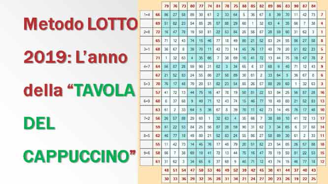 Metodi e previsioni per le estrazioni del lotto di oggi 02/01/2018