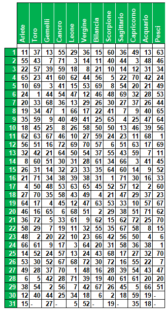 compl 1