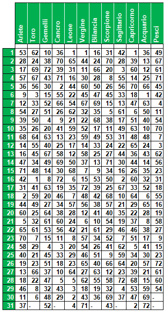 compl 4