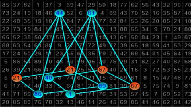 La doppia piramide SIMMETRICA di Genova 1 Estrazioni del Lotto di oggi 31/08/2019, estrazioni del 10eLotto di oggi del 31/08/2019, estrazioni MillionDay di oggi 31/08/2019, estrazioni del Superenalotto di oggi del 31/08/2019, estrazioni del 10elotto ogni 5 minuti di oggi del 31/08/2019