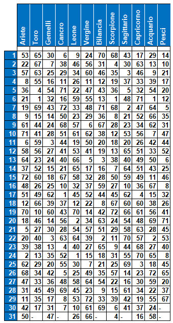 compl 10